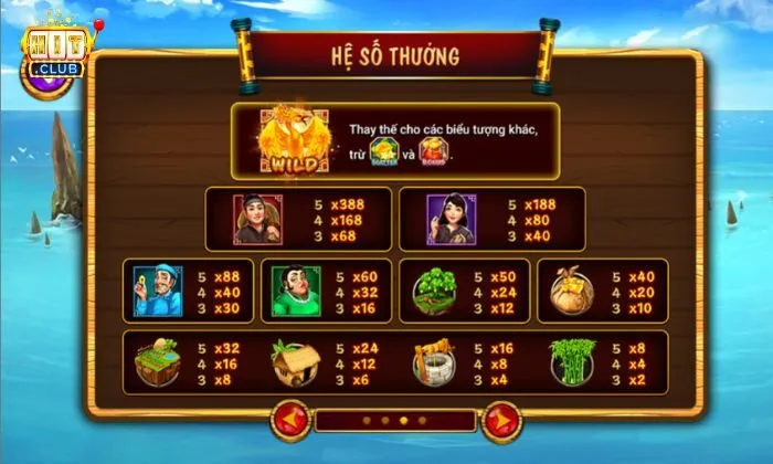 ăn khế trả vàng Hitclub Hệ số trả thưởng trong slot ăn khế trả vàng Hitclub
