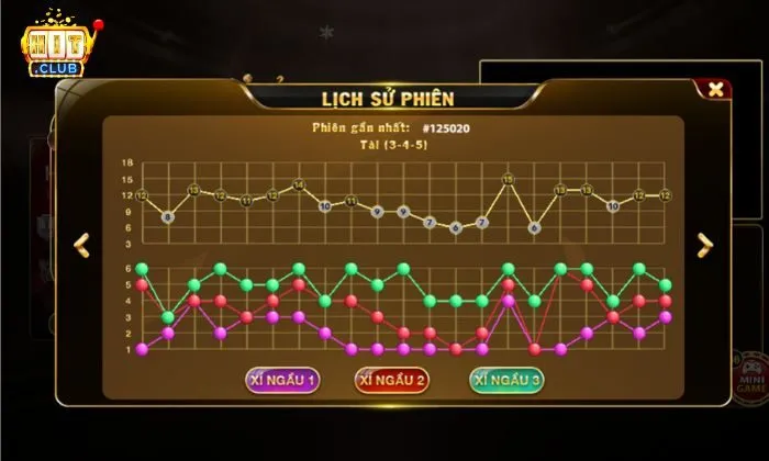 cách soi cầu tài xỉu Hitclub Soi cầu tài xỉu dựa trên sự phân tích dữ liệu lịch sử
