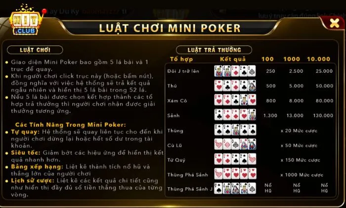 Mini Poker Hitclub Mỗi bàn cược Mini Poker Hitclub sẽ tối đa 4 người tham gia