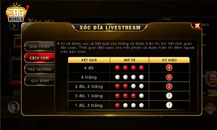 Xóc đĩa Livestream Hitclub Luật chơi cơ bản của Xóc đĩa Livestream Hitclub